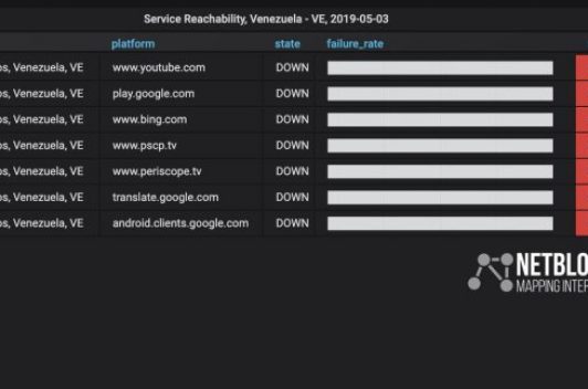 Confirman más bloqueos de Cantv a Youtube, Periscope, Bing y Google