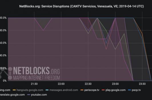 Continúan bloqueos a Youtube, Periscope, Google Apps y Bing en Venezuela