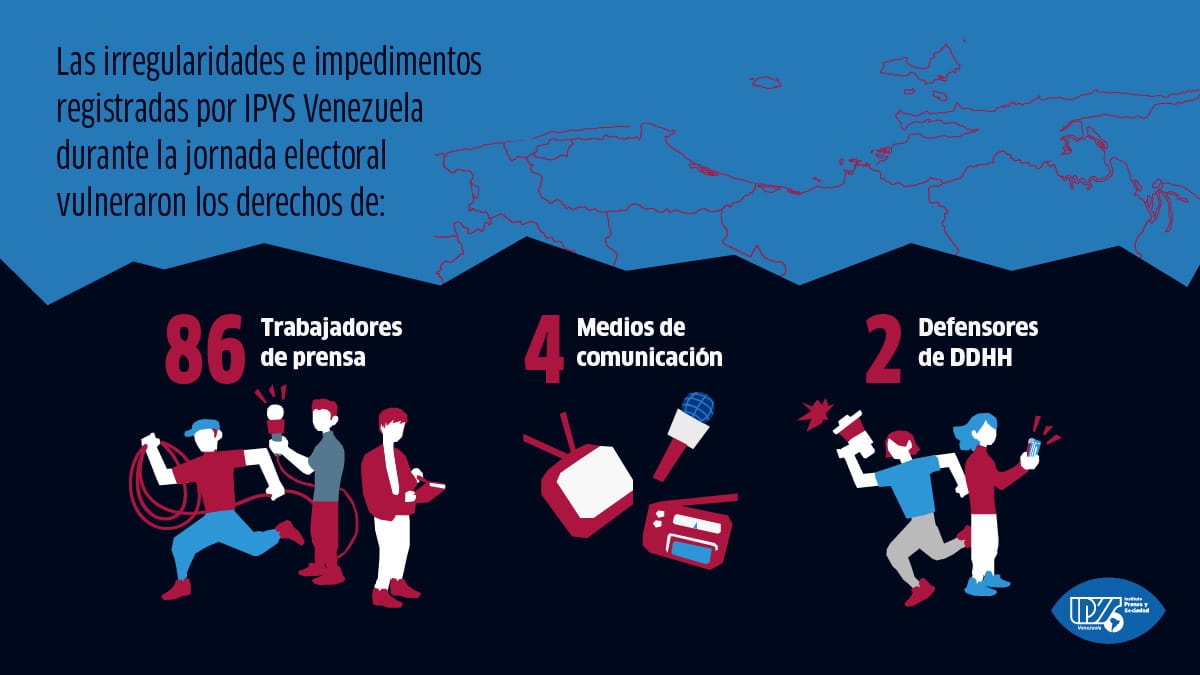 Prensa sin acceso durante los comicios regionales y municipales 2021