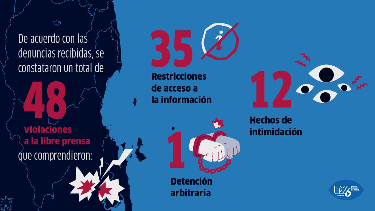 Prensa sin acceso durante los comicios regionales y municipales 2021