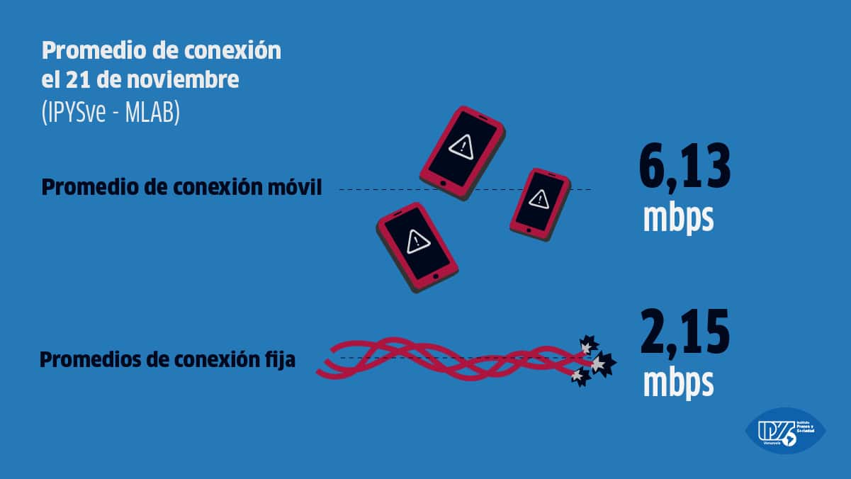 Prensa sin acceso durante los comicios regionales y municipales 2021