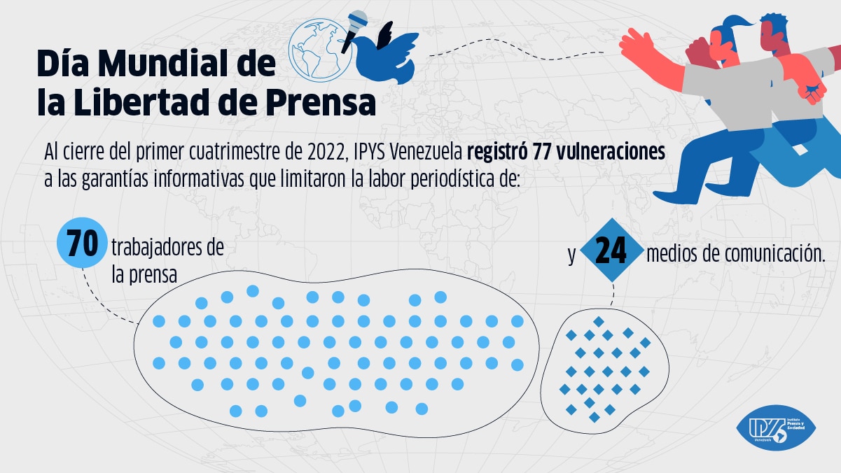 Balance IPYSve | Cuatro meses de obstáculos contra la información