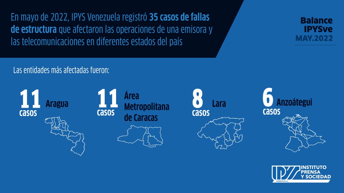 Balance IPYSve | Continúa la asfixia contra la libertad de expresión