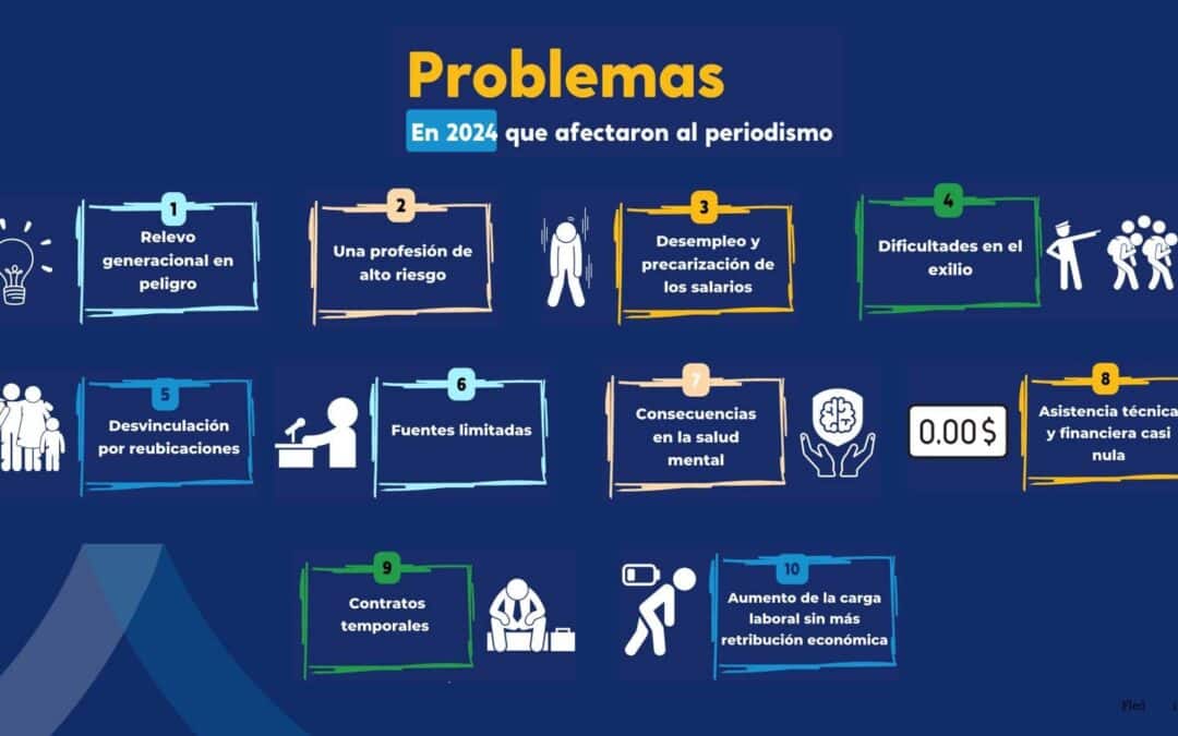 Informe de FLED expone que el 2024 fue un año de constante represión para medios y periodistas independientes en Nicaragua